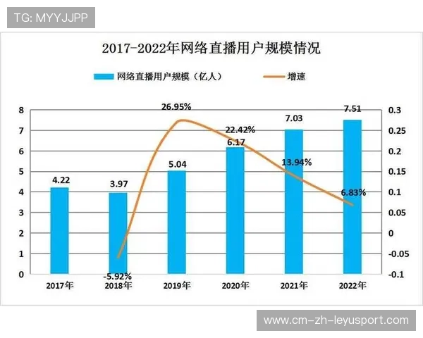 为什么 2026 年的体育直播平台开始大规模采用“无延迟直播”技术？